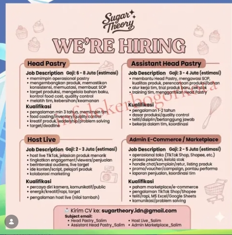 Loker Admin E-commerce