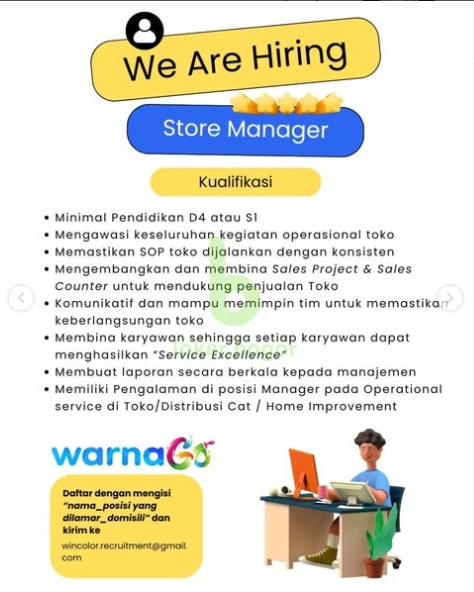 Loker Sales project